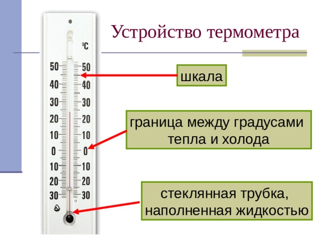 Устройство термометра шкала граница между градусами тепла и холода стеклянная трубка, наполненная жидкостью 