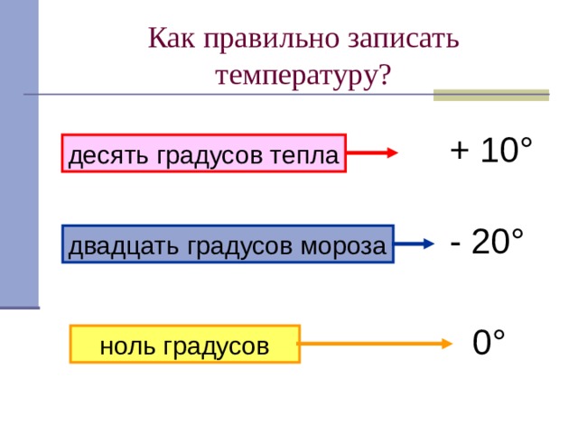 Как правильно записать температуру? + 10 ° десять градусов тепла - 20 ° двадцать градусов мороза 0 ° ноль градусов 