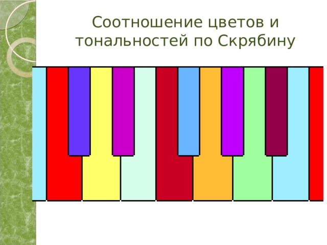Соотношение цветов и тональностей по Скрябину 