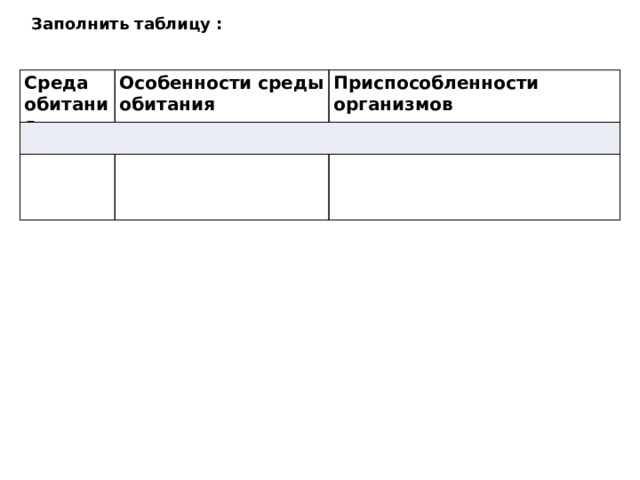 Заполнить таблицу :   Среда обитания Особенности среды обитания  Приспособленности организмов 