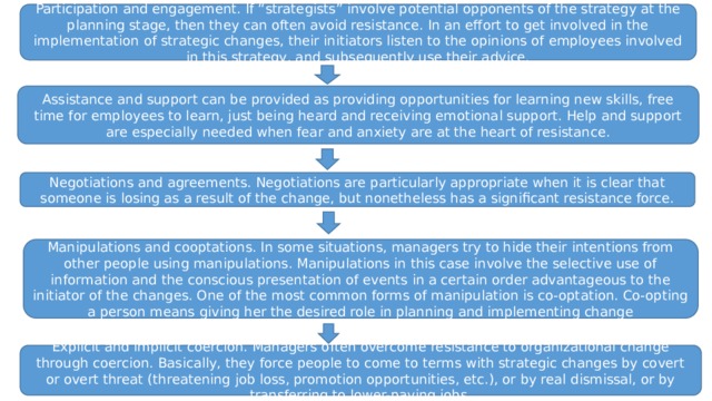 Participation and engagement. If “strategists” involve potential opponents of the strategy at the planning stage, then they can often avoid resistance. In an effort to get involved in the implementation of strategic changes, their initiators listen to the opinions of employees involved in this strategy, and subsequently use their advice. Assistance and support can be provided as providing opportunities for learning new skills, free time for employees to learn, just being heard and receiving emotional support. Help and support are especially needed when fear and anxiety are at the heart of resistance. Negotiations and agreements. Negotiations are particularly appropriate when it is clear that someone is losing as a result of the change, but nonetheless has a significant resistance force. Manipulations and cooptations. In some situations, managers try to hide their intentions from other people using manipulations. Manipulations in this case involve the selective use of information and the conscious presentation of events in a certain order advantageous to the initiator of the changes. One of the most common forms of manipulation is co-optation. Co-opting a person means giving her the desired role in planning and implementing change Explicit and implicit coercion. Managers often overcome resistance to organizational change through coercion. Basically, they force people to come to terms with strategic changes by covert or overt threat (threatening job loss, promotion opportunities, etc.), or by real dismissal, or by transferring to lower-paying jobs. 