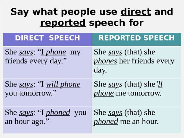 Say what people use direct and reported speech for DIRECT SPEECH REPORTED SPEECH She says : “ I phone my friends every day.” She says (that) she phones her friends every day. She says : “I will  phone you tomorrow.” She say s (that) she ’ ll  phone  me tomorrow. She says : “I phoned you an hour ago.” She says (that) she phoned  me an hour. 