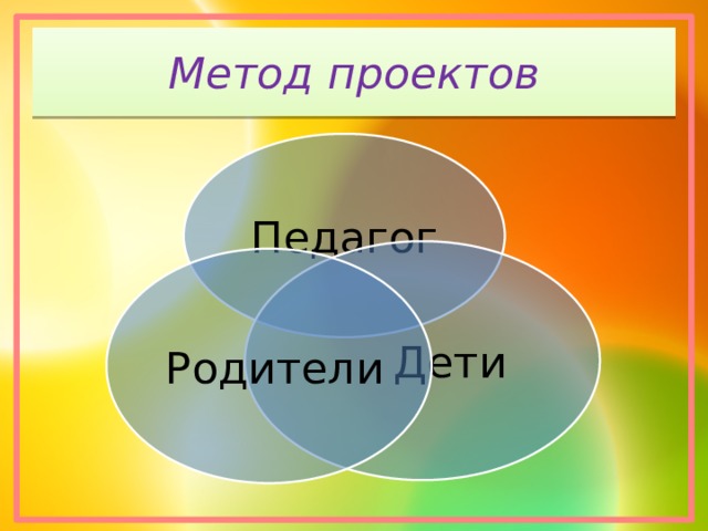 Метод проектов Педагог  Дети  Родители 
