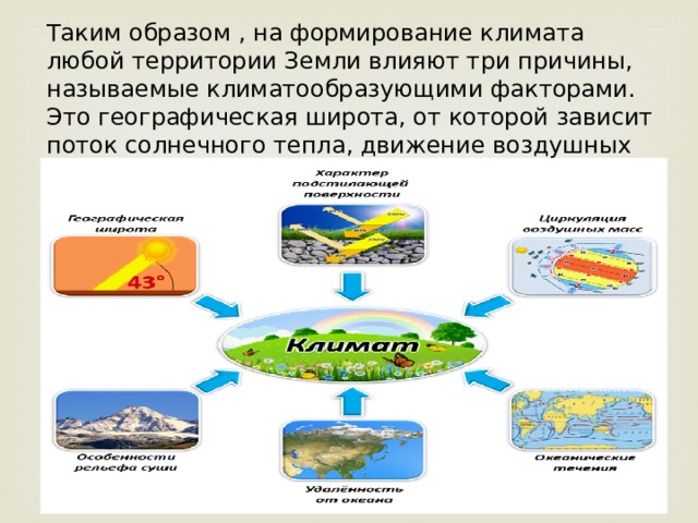 Таким образом , на формирование климата любой территории Земли влияют три причины, называемые климатообразующими факторами. Это географическая широта, от которой зависит поток солнечного тепла, движение воздушных масс и подстилающая поверхность. 