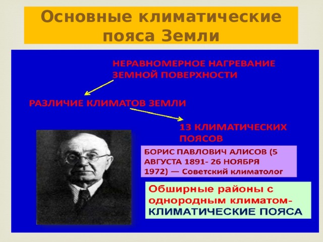 Основные климатические пояса Земли 