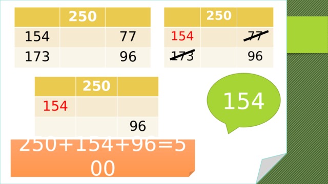 250 154 250 154 173 173 77 77 96 96 154 250 154 96 250+154+96=500 