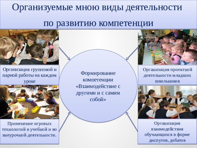 Организуемые мною виды деятельности  по развитию компетенции Формирование компетенции «Взаимодействие с другими и с самим собой» Организация проектной деятельности младших школьников Организация групповой и парной работы на каждом уроке Организация взаимодействия обучающихся в форме диспутов, дебатов Применение игровых технологий в учебной и во внеурочной деятельности. 