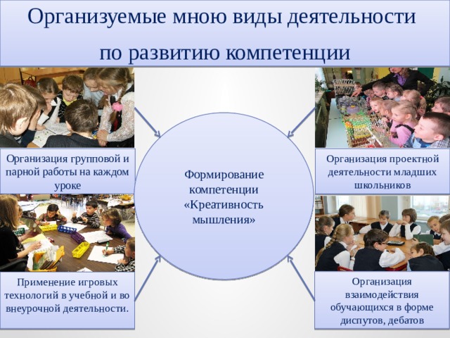 Организуемые мною виды деятельности  по развитию компетенции Формирование компетенции «Креативность мышления» Организация проектной деятельности младших школьников Организация групповой и парной работы на каждом уроке Организация взаимодействия обучающихся в форме диспутов, дебатов Применение игровых технологий в учебной и во внеурочной деятельности. 