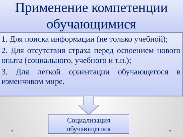 Применение компетенции обучающимися 1. Для поиска информации (не только учебной); 2. Для отсутствия страха перед освоением нового опыта (социального, учебного и т.п.); 3. Для легкой ориентации обучающегося в изменчивом мире. Социализация обучающегося 