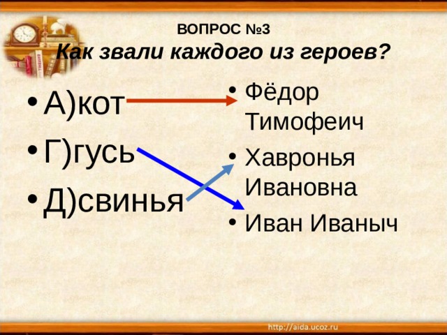 ВОПРОС №3  Как звали каждого из героев? Фёдор Тимофеич Хавронья Ивановна Иван Иваныч А)кот Г)гусь Д)свинья 