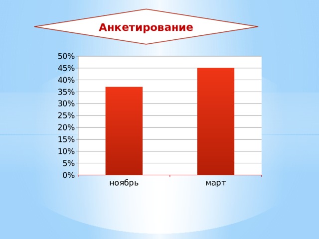 Анкетирование 