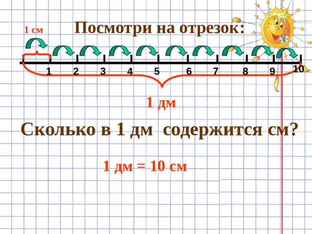 Посмотри на отрезок: 1 см 10 5 9 7 8 4 6 3 2 1 1 дм Сколько в 1 дм содержится см? 1 дм = 10 см 