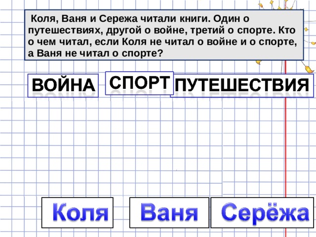  Коля, Ваня и Сережа читали книги. Один о путешествиях, другой о войне, третий о спорте. Кто о чем читал, если Коля не читал о войне и о спорте, а Ваня не читал о спорте? 