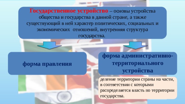 Государственное устройство – основы устройства общества и государства в данной стране, а также существующий в ней характер политических, социальных и экономических отношений, внутренняя структура государства. форма административно-территориального устройства форма правления деление территории страны на части, в соответствии с которыми распределяется власть по территории государства. 14 