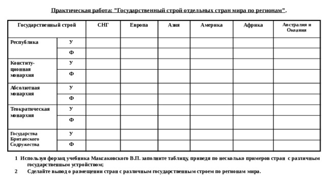 Практическая работа: ”Государственный строй отдельных стран мира по регионам” . Государственный строй Республика СНГ У Конститу-ционная монархия Европа Ф Азия У Абсолютная монархия Ф Америка У Африка Ф Австралия и Океания Теократическая монархия У Ф Государства Британского Содружества У Ф 1 Используя форзац учебника Максаковского В.П. заполните таблицу, приведя по несколько примеров стран с различным государственным устройством; Сделайте вывод о размещении стран с различным государственным строем по регионам мира.  