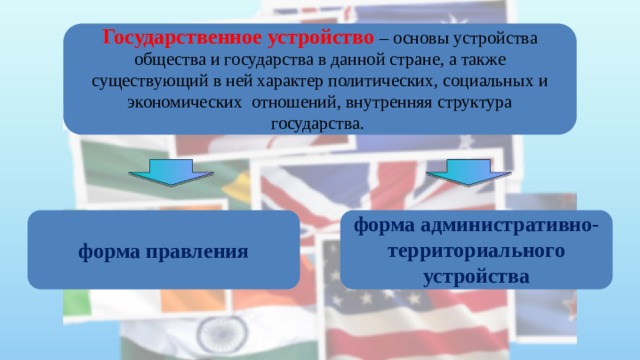 Государственное устройство – основы устройства общества и государства в данной стране, а также существующий в ней характер политических, социальных и экономических отношений, внутренняя структура государства. форма административно-территориального устройства форма правления  