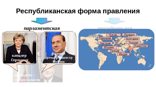 Республиканская форма правления парламентская президентская Польша Чехия Германия Болгария Турция Австрия Пакистан Италия премьер- министр Греция парламент бывший премьер-министр Италии Индия канцлер Германии президент Италии президент Германии президент – символ власти 
