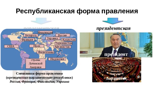 Республиканская форма правления парламентская президентская Финляндия Россия Беларусь Украина Франция Казахстан Таджикистан Иран США Афганистан премьер- министр Филиппины парламент президент Индонезия страны Латинской Америки Смешанная форма правления (президентско-парламентские республики) Россия, Франция, Финляндия, Украина президент – символ власти парламент 9 