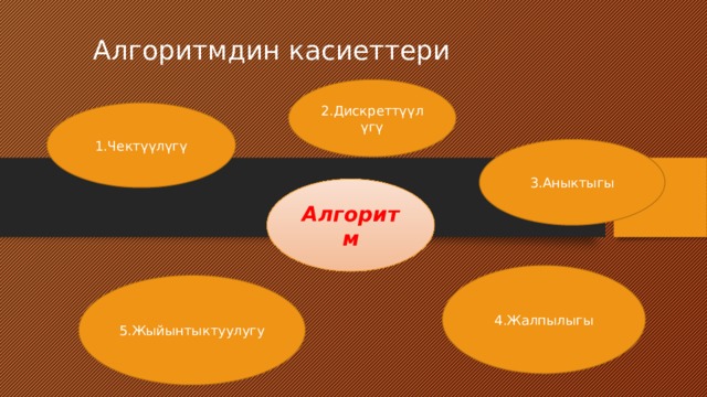 Алгоритмдин касиеттери 2.Дискреттүүлүгү 1.Чектүүлүгү 3.Аныктыгы Алгоритм 4.Жалпылыгы 5.Жыйынтыктуулугу 
