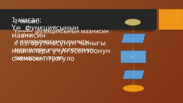 1-мисал;  Y= функ циясынын маанисин  х озгорулмосунун чыныгы маанилери учун эсептоонун схемасын тузгуло   . х Y=    у 