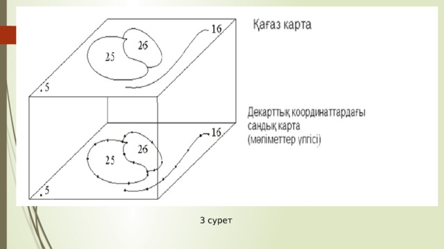 3 сурет 