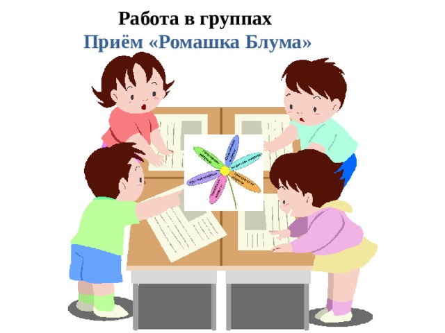Работа в группах  Приём «Ромашка Блума» 