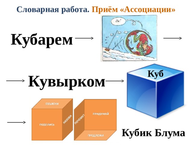 Словарная работа. Приём «Ассоциации» Кубарем Куб Кувырком Кубик Блума 