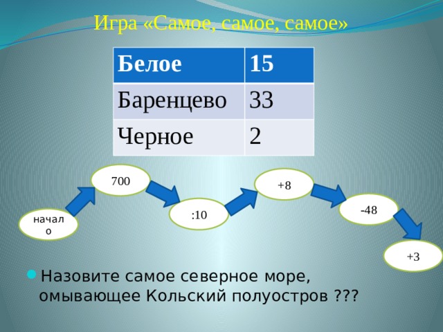 Игра «Самое, самое, самое» Белое 15 Баренцево 33 Черное 2 700 +8 -48 :10 начало +3 Назовите самое северное море, омывающее Кольский полуостров ??? 