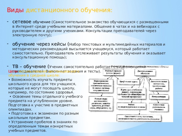 Виды дистанционного обучения: сетевое обучение ( Самостоятельное знакомство обучающихся с размещенными в Интернет-среде учебными материалами. Общение в чатах и на вебинарах с руководителем и другими учениками. Консультации преподавателей через электронную почту) ; обучение через кейсы ( Набор текстовых и мультимедийных материалов и методических рекомендаций высылается учащемуся, который работает самостоятельно. Преподаватель отслеживает результаты обучения и оказывает консультационную помощь) ; ТВ – обучение ( Ученик самостоятельно работает с видеолекциями преподавателей. Выполняет задания и тесты).   Цели использования дистанционного обучения в средней школе: • Возможность изучать предметы школьного курса для тех учащихся, которые не могут посещать школу, например, по состоянию здоровья. • Освоение темы отдельного учебного предмета на углубленном уровне. Подготовка к участию в предметных олимпиадах. • Подготовка к экзаменам по разным школьным предметам. • Устранение пробелов в знаниях по определенным темам конкретных учебных предметов.   
