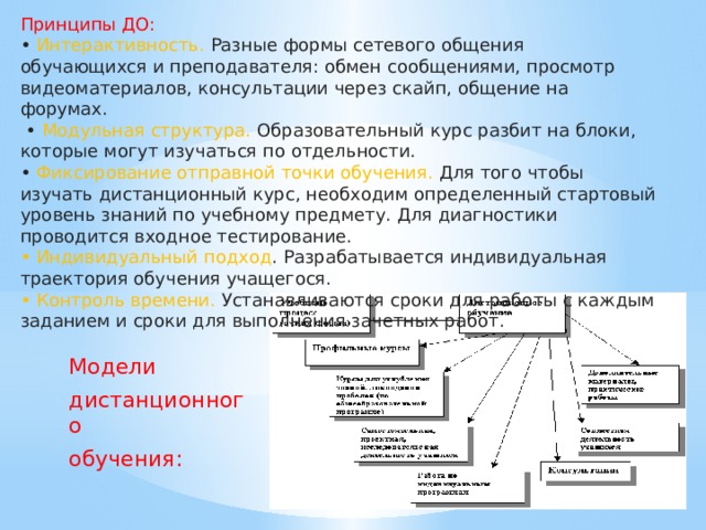 Принципы ДО: • Интерактивность. Разные формы сетевого общения обучающихся и преподавателя: обмен сообщениями, просмотр видеоматериалов, консультации через скайп, общение на форумах. • Модульная структура. Образовательный курс разбит на блоки, которые могут изучаться по отдельности. • Фиксирование отправной точки обучения. Для того чтобы изучать дистанционный курс, необходим определенный стартовый уровень знаний по учебному предмету. Для диагностики проводится входное тестирование. • Индивидуальный подход . Разрабатывается индивидуальная траектория обучения учащегося. • Контроль времени. Устанавливаются сроки для работы с каждым заданием и сроки для выполнения зачетных работ.   Модели дистанционного обучения: 
