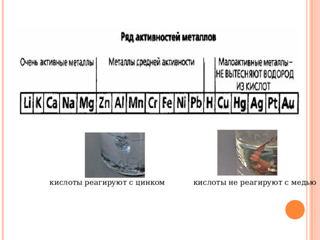    кислоты реагируют с цинком кислоты не реагируют с медью   