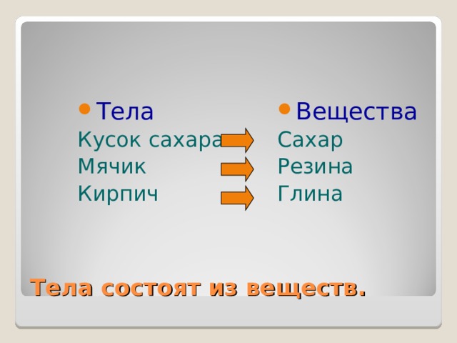 Тела Вещества Кусок сахара Мячик Кирпич Сахар Резина Глина Тела состоят из веществ. 