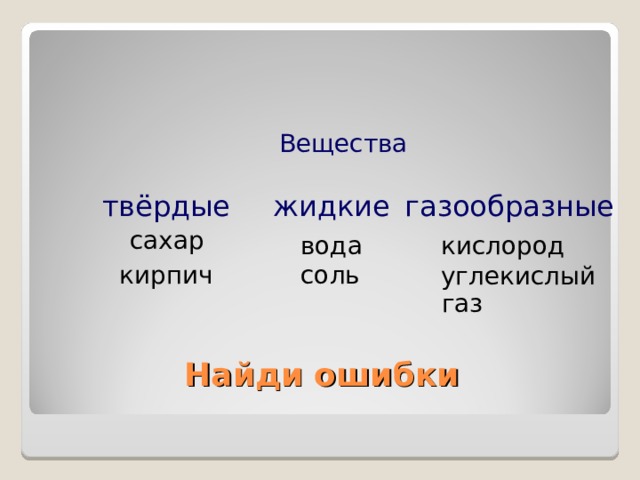 Вещества твёрдые жидкие газообразные сахар кислород вода кирпич соль углекислый газ Найди ошибки 