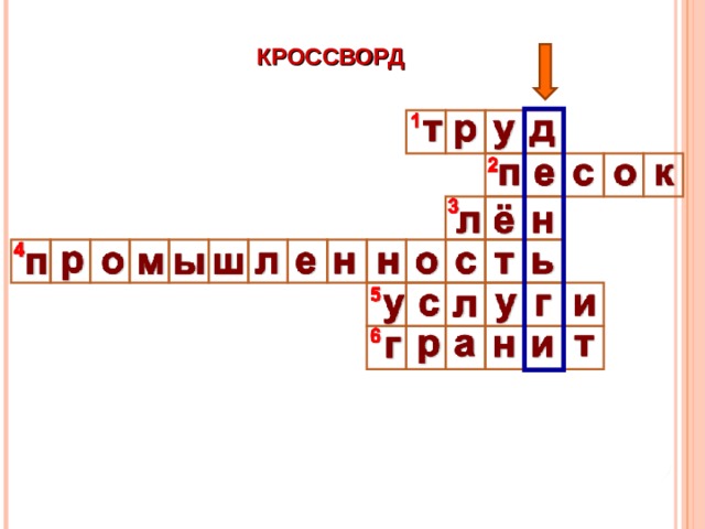   КРОССВОРД Главная потребность человека. Необходим для добывания природных богатств, производства товаров. Он на дорожках во дворе, Он очень нужен детворе, Он на стройке и на пляже, Он в стекле расплавлен даже. 3. Топили, сушили, колотили, рвали, крутили, ткали, и на стол клали. 4. Химическая ….. – составная часть экономики. 5. Работа, которую люди выполняют, чтобы удовлетворить те, или иные потребности других людей. 6. Он очень прочен и упруг, Строителям - надёжный друг, Дома, ступени, постаменты Красивы станут и заметны.  