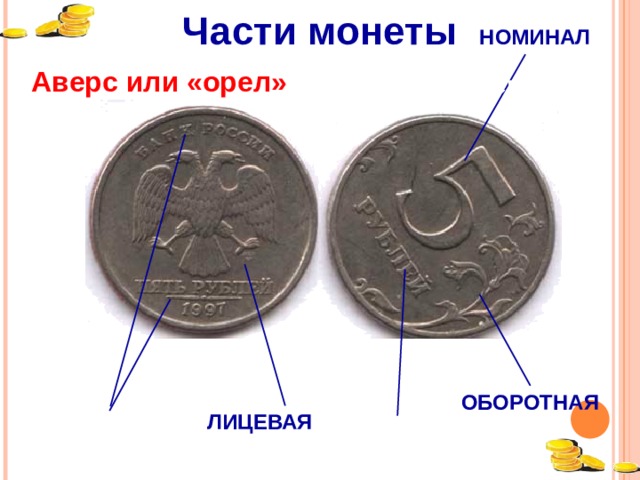 Части монеты НОМИНАЛ Аверс или «орел» Реверс или «решка» ОБОРОТНАЯ ЛИЦЕВАЯ ЛЕГЕНДА ЛЕГЕНДА  