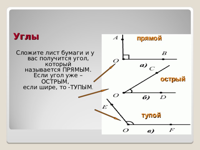 Углы прямой Сложите лист бумаги и у вас получится угол, который  называется ПРЯМЫМ.  Если угол уже – ОСТРЫМ,  если шире, то -ТУПЫМ .    острый тупой 
