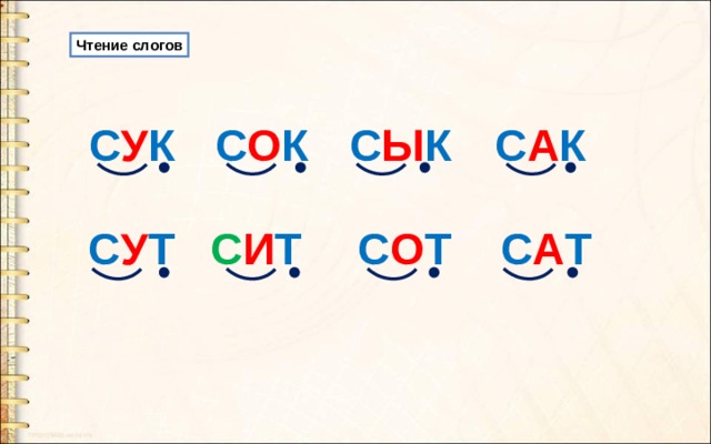 Чтение слогов С О К С Ы К С А К С У К С А Т С О Т С И Т С У Т 