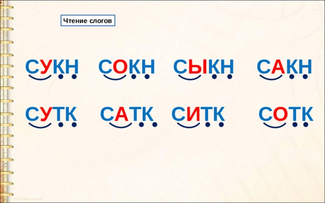 Чтение слогов С У КН С О КН С Ы КН С А КН С О ТК С И ТК С А ТК С У ТК 