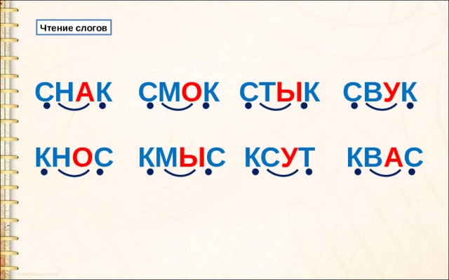 Чтение слогов СН А К СМ О К СТ Ы К СВ У К КВ А С КС У Т КМ Ы С КН О С 