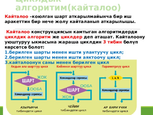 Циклдык алгоритим(кайталоо) Кайталоо –коюлган шарт аткарылмайынча бир иш аракеттин бир нече жолу кайталанып аткарылышы.   Кайталоо конструкциясын камтыган алгоритмдерди циклдик алгоритм же циклдер деп аташат. Кайталоону уюштуруу ыкмасына жараша циклдин 3 тибин бөлүп көрсөтсө болот: 1.берилген шарты менен ишти улантуучу цикл; 2.берилген шарты менен ишти аяктоочу цикл; 3.кайталоонун саны менен берилген цикл 