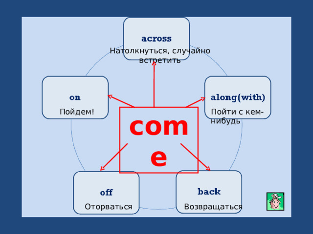 Натолкнуться, случайно встретить Пойти с кем-нибудь Пойдем! come Возвращаться Оторваться 