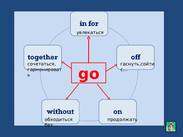увлекаться гаснуть,сойти с… сочетаться, гармонировать go продолжать обходиться без… 