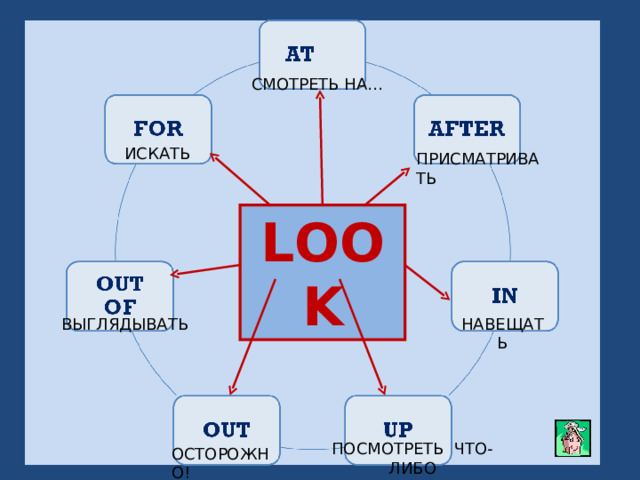 СМОТРЕТЬ НА… ИСКАТЬ ПРИСМАТРИВАТЬ LOOK ВЫГЛЯДЫВАТЬ НАВЕЩАТЬ ПОСМОТРЕТЬ ЧТО-ЛИБО ОСТОРОЖНО! 
