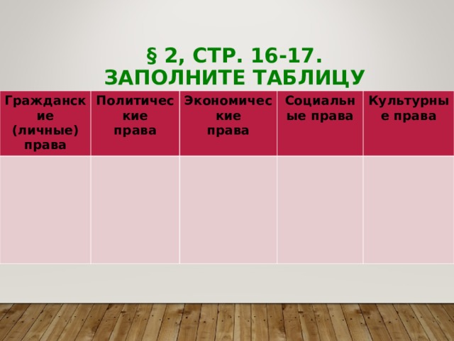 § 2, СТР. 16-17. ЗАПОЛНИТЕ ТАБЛИЦУ Гражданские (личные) права Политические права Экономические права Социальные права Культурные права 