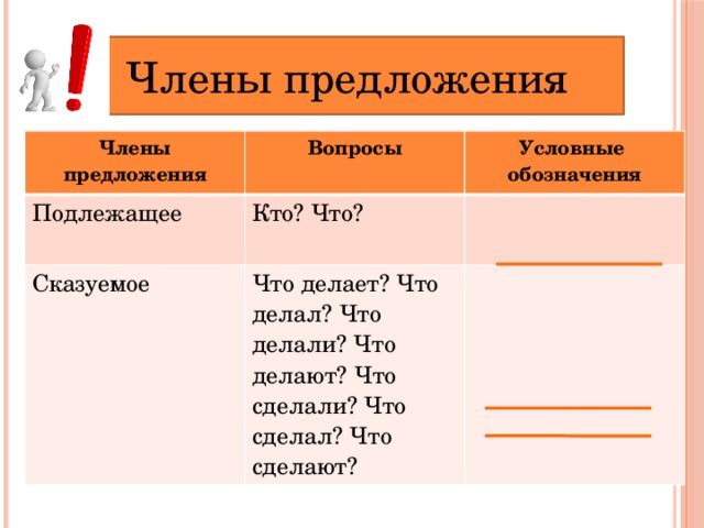 Члены предложения Члены предложения Вопросы Подлежащее Условные обозначения Кто? Что? Сказуемое Что делает? Что делал? Что делали? Что делают? Что сделали? Что сделал? Что сделают? 