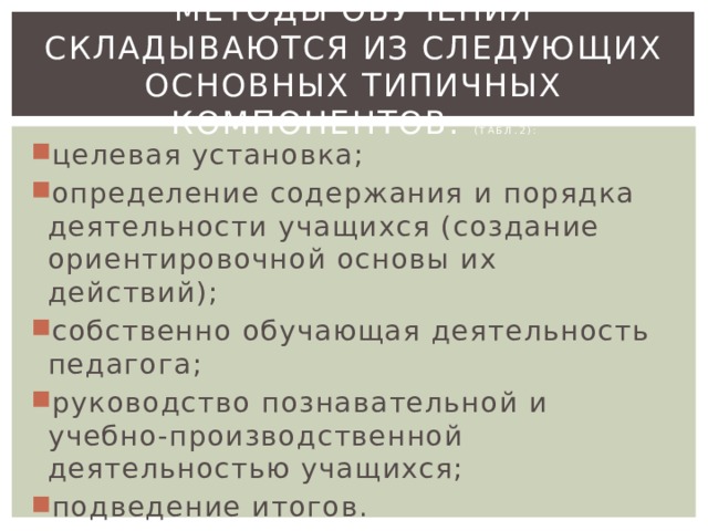 Методы обучения складываются из следующих основных типичных компонентов: (табл.2): целевая установка; определение содержания и порядка деятельности учащихся (создание ориентировочной основы их действий); собственно обучающая деятельность педагога; руководство познавательной и учебно-производственной деятельностью учащихся; подведение итогов. 