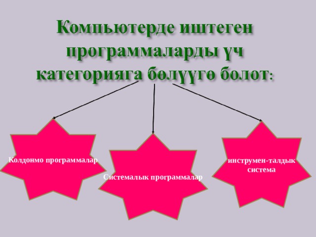 Колдонмо программалар  инструмен-талдык система  Системалык программалар 