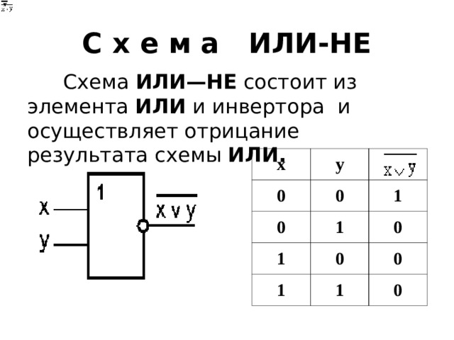 С х е м а   ИЛИ-НЕ Схема  ИЛИ—НЕ  состоит из элемента  ИЛИ  и инвертора  и осуществляет отрицание результата схемы  ИЛИ.   x 0 y 0 0 1 1 1 1 0 0 0 1 0 