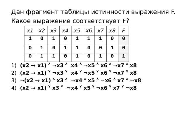 Дан фрагмент таблицы истинности выражения F. Какое выражение соответствует F? 1) (x 2   x 1 )  ¬ x 3  x 4  ¬ x5   x6  ¬ x 7   x 8 2) (x 2   x 1 )  ¬ x 3  x 4  ¬ x5   x6  ¬ x 7   x 8 3) ¬(x2   x1)   x3  ¬x4   x5   ¬x6   x7   ¬x8 4) (x2   x1)   x3  ¬x4   x5   ¬x6   x7   ¬x8  x1 x2 1 x3 0 0 x4 0 1 1 x5 0 1 0 x6 1 1 1 x 7 1 0 1 x 8 1 0 1 F 0 0 0 1 0 1 0 0 1 