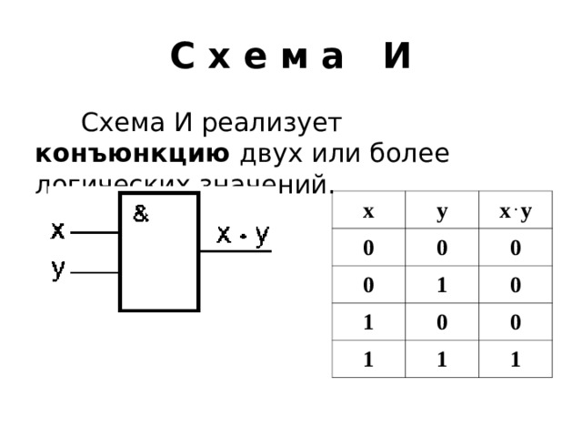 С х е м а   И Схема И реализует конъюнкцию двух или более логических значений.  x 0 y 0 0 x  .  y 0 1 1 1 0 0 0 1 1 